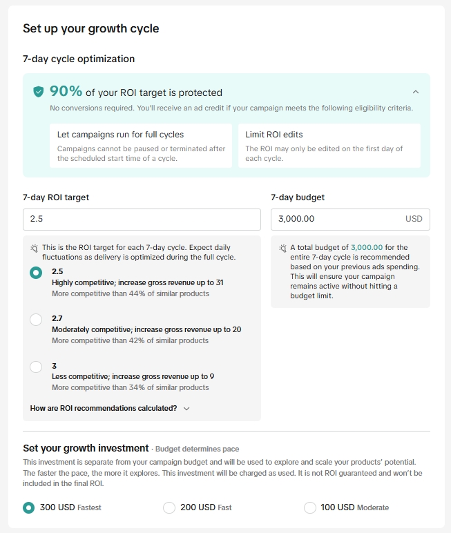 The beta growth-cycle panel shows 90% ROI-target protection, a $3,000 seven-day budget, ROI target 2.5, and separate growth-investment options.