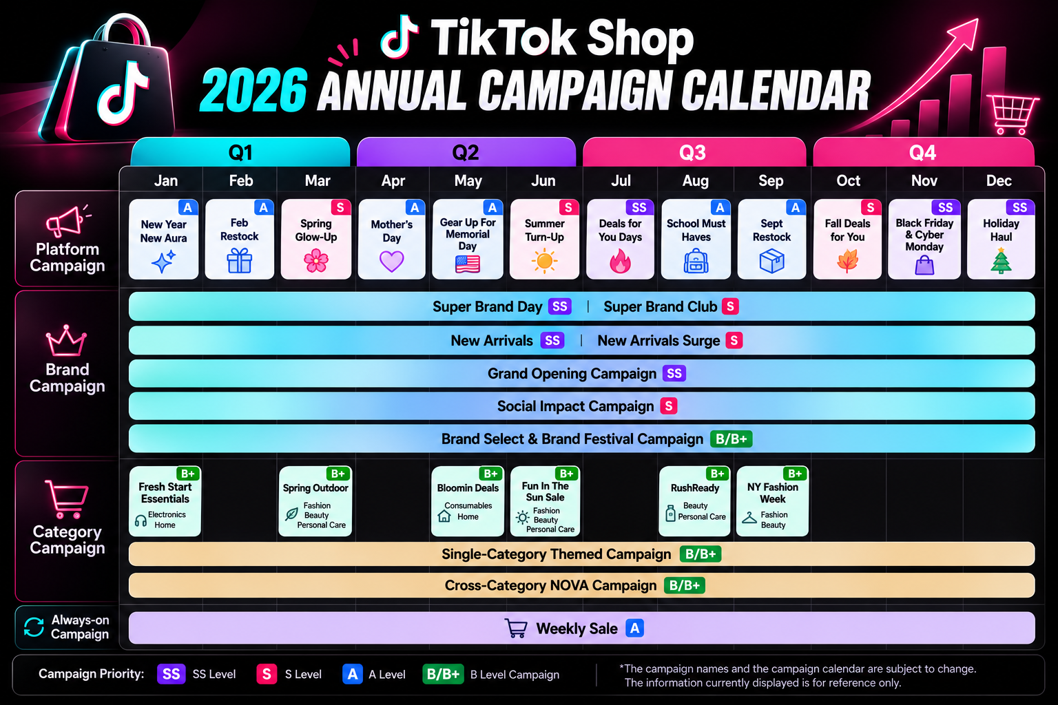 2026 TikTok Shop Annual Campaign Calendar 展示平台活动、品牌活动、类目活动和活动优先级