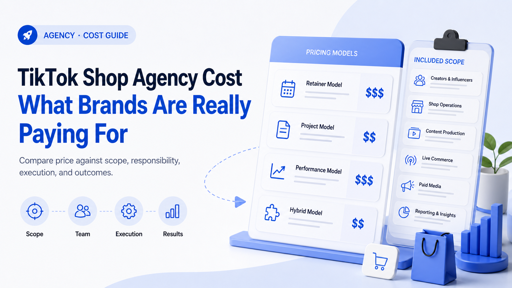 TikTok Shop agency pricing guide for U.S. brands