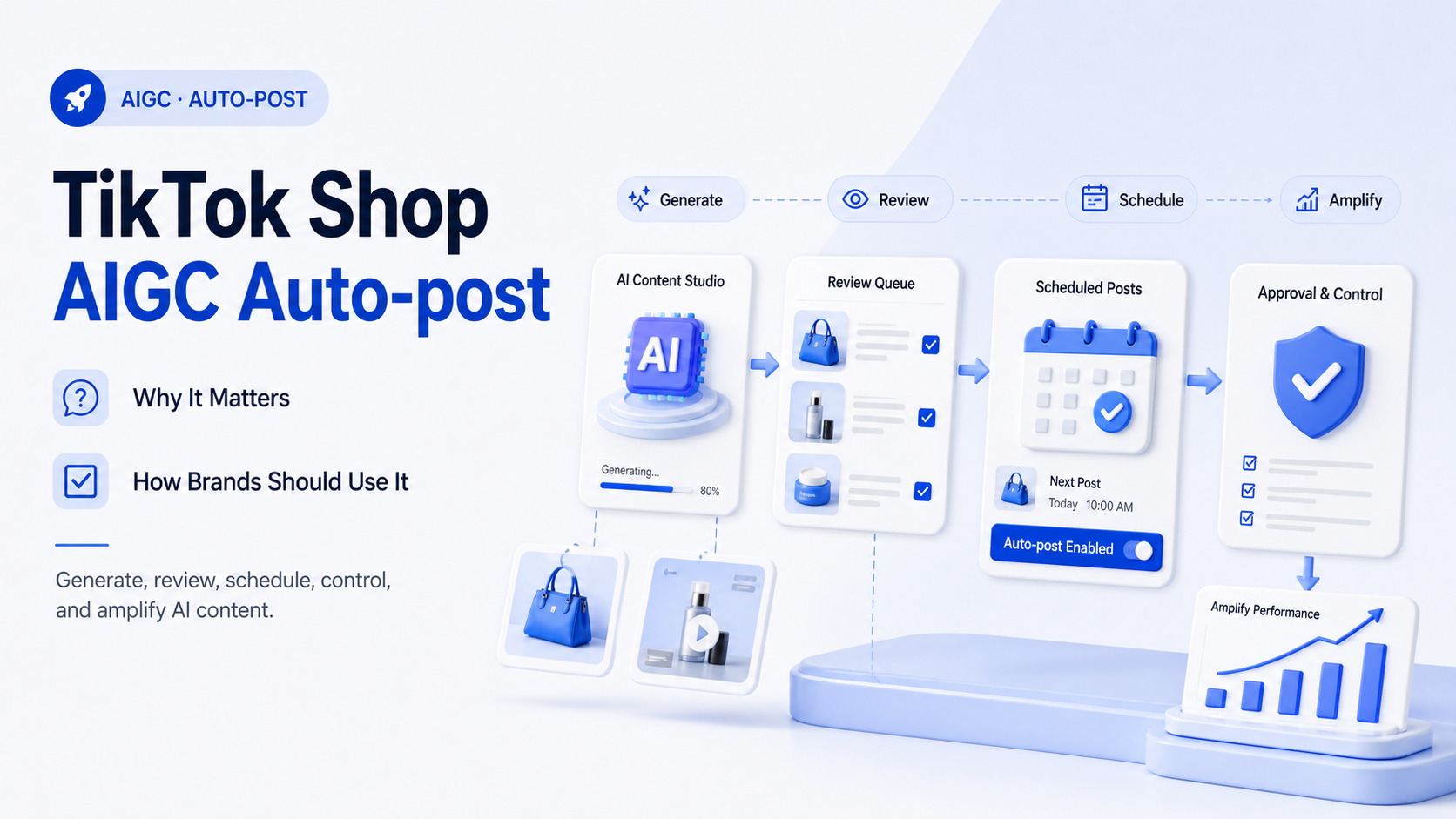 TikTok Shop AIGC Auto-post 브랜드 전략