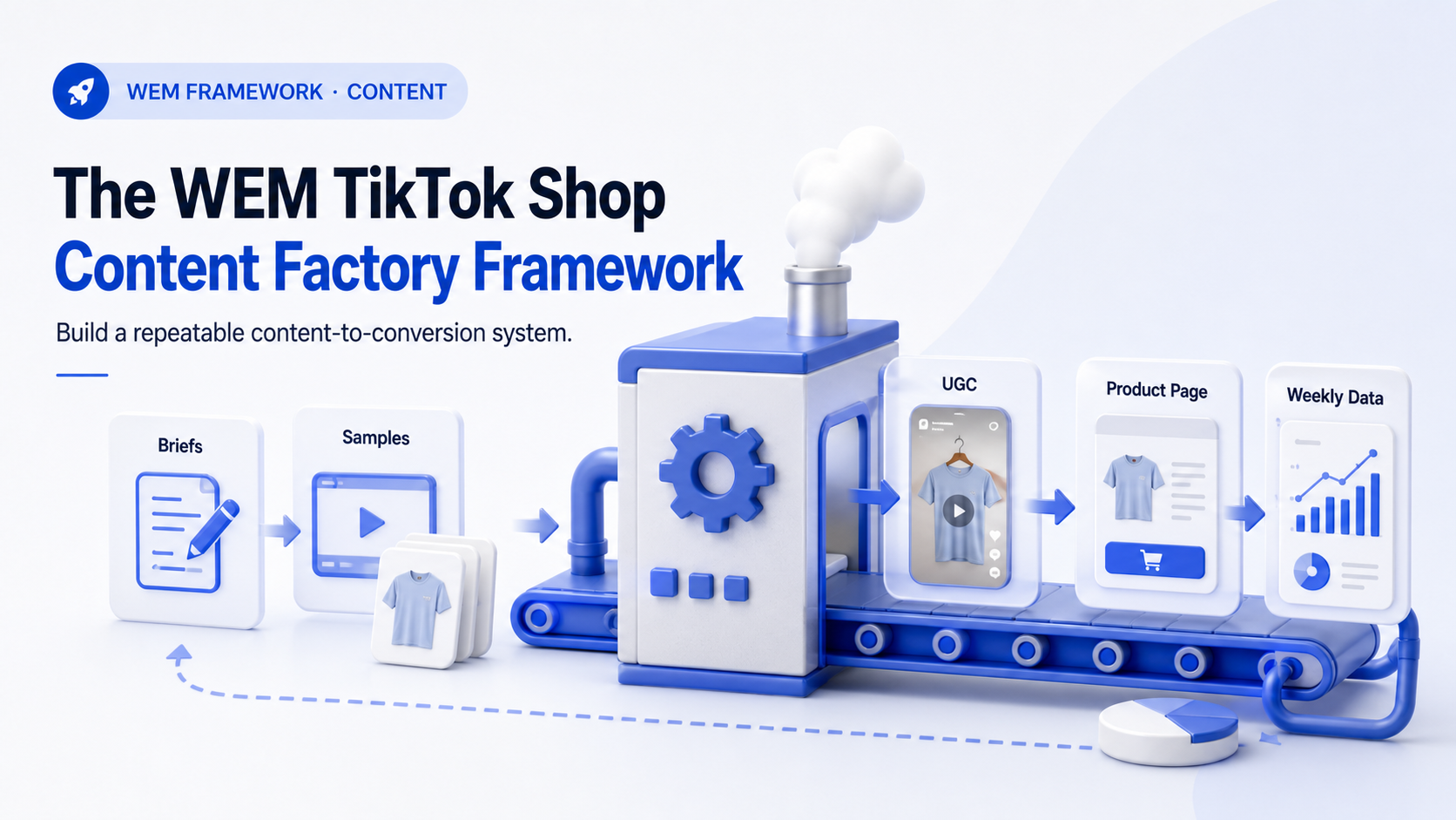 WEM TikTok Shop 콘텐츠 팩토리