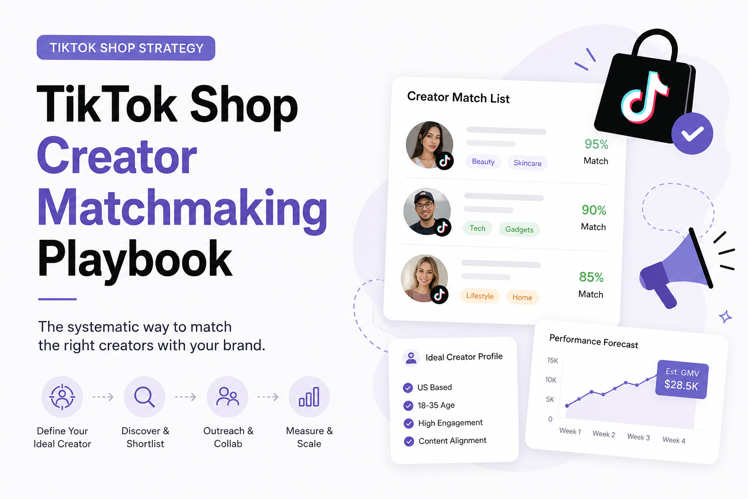 TikTok Shop Creator Matchmaking Playbook strategy graphic