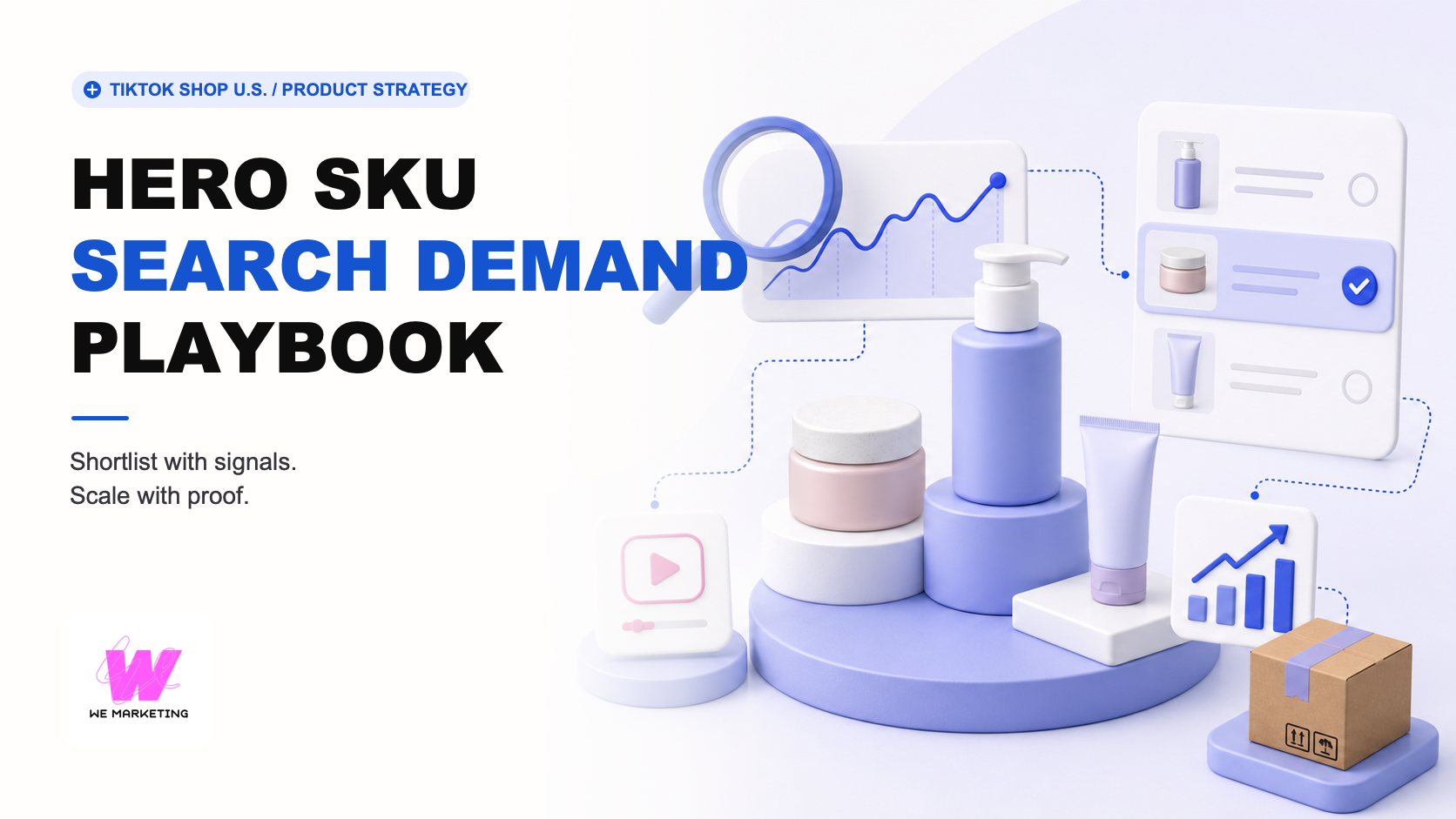 WE Marketing Hero SKU search demand framework connecting product shortlisting, creator proof, growth signals, and inventory readiness