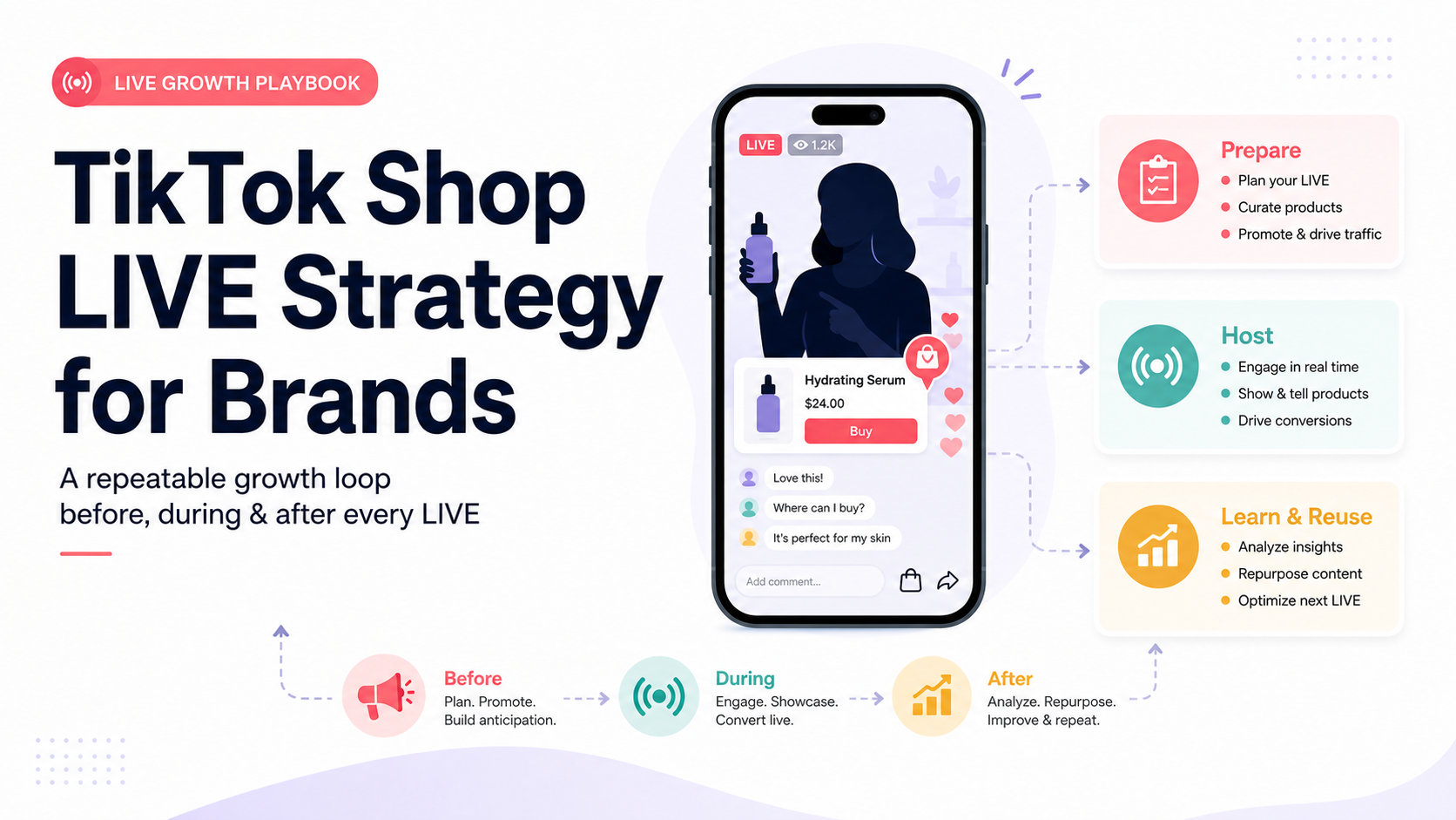 TikTok Shop LIVE strategy for brands with a prepare, host, learn, and reuse operating loop