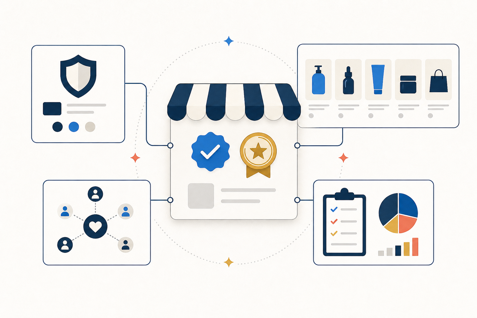 Verified storefront connected to product listings, creators, brand identity, and weekly performance review