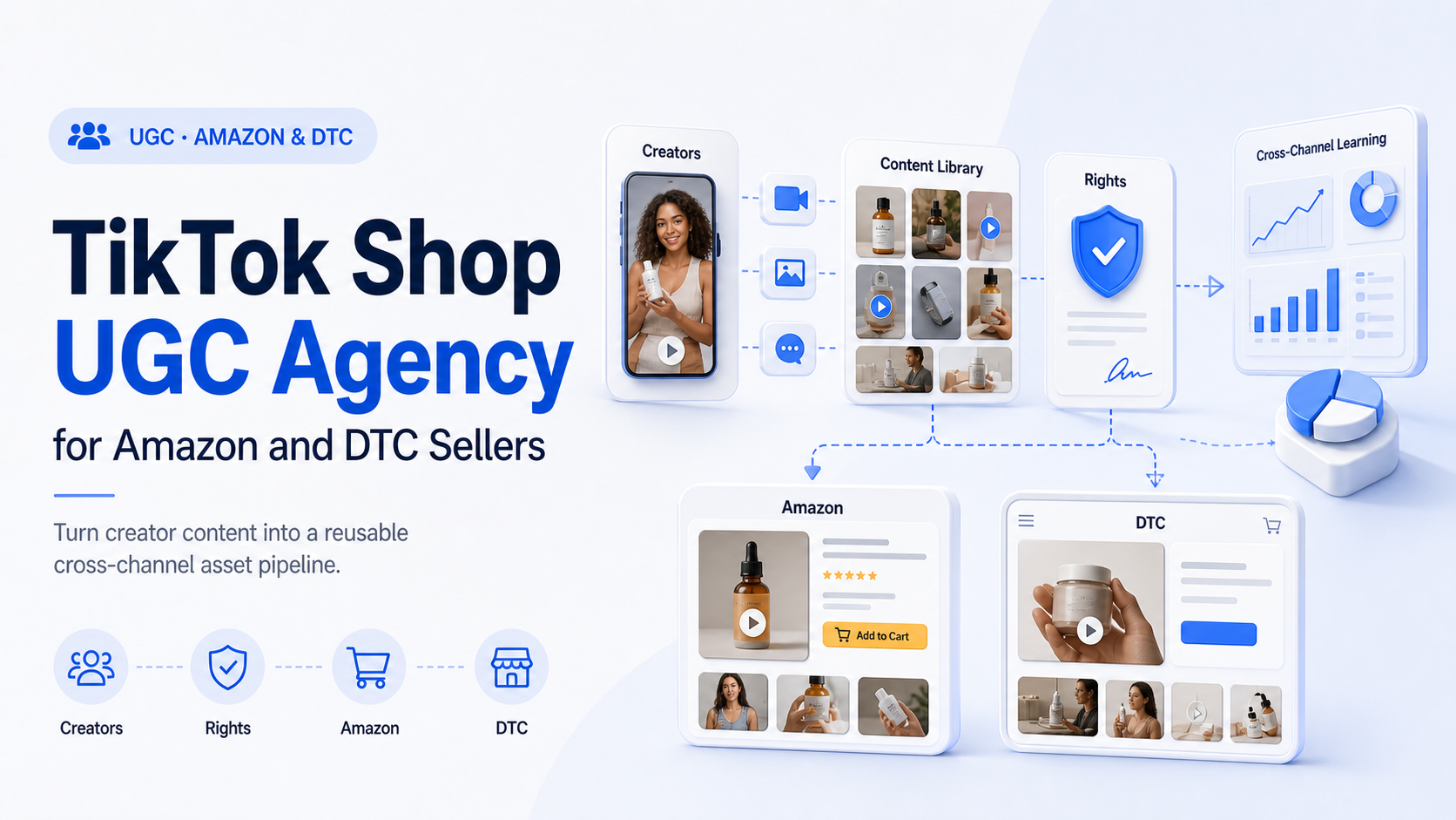 TikTok Shop UGC 에이전시 Amazon DTC