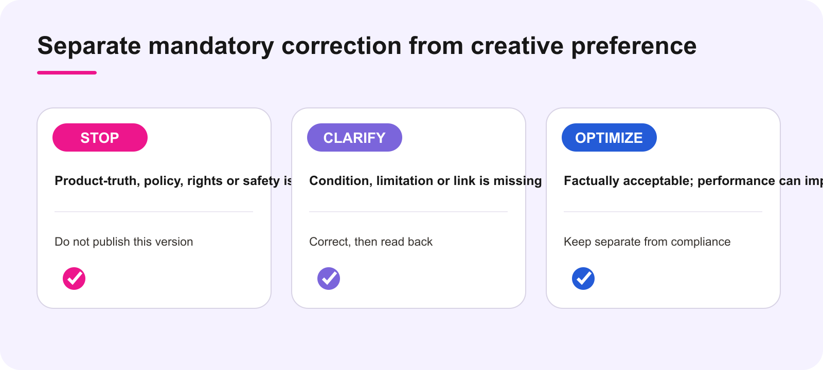 Stop clarify optimize creator-content review decisions