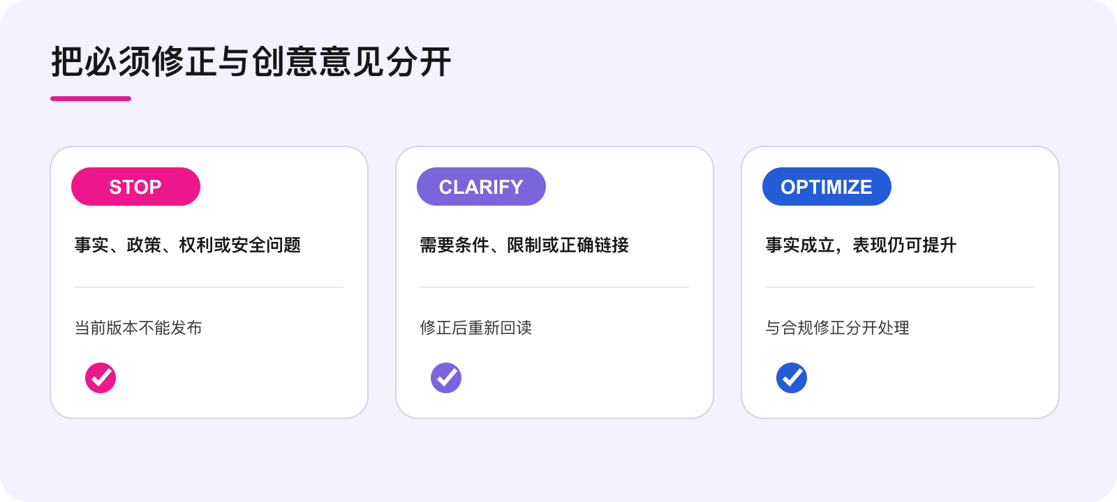 Stop Clarify Optimize 达人内容审核决定