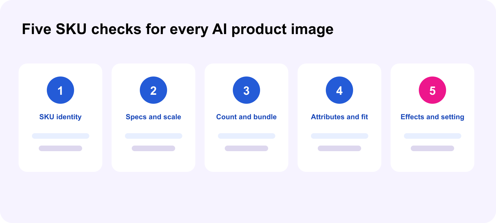 Five SKU checks for AI product images