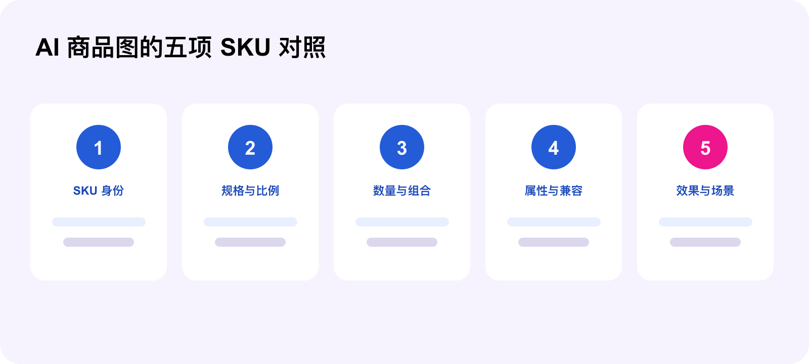 AI 商品图 SKU 五项核对