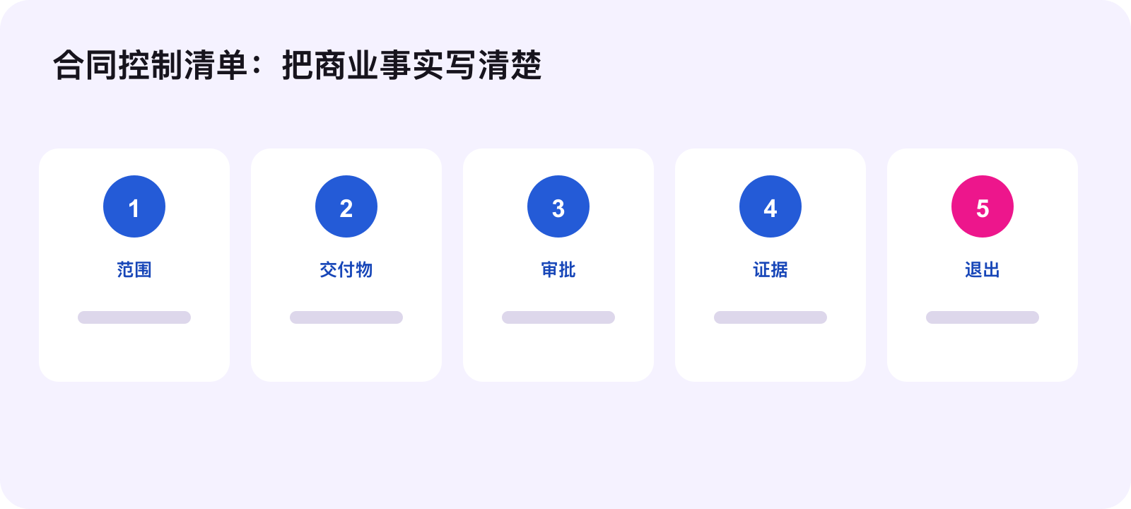 合同控制清单