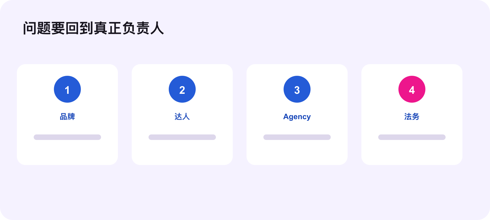 合同问题负责人分工