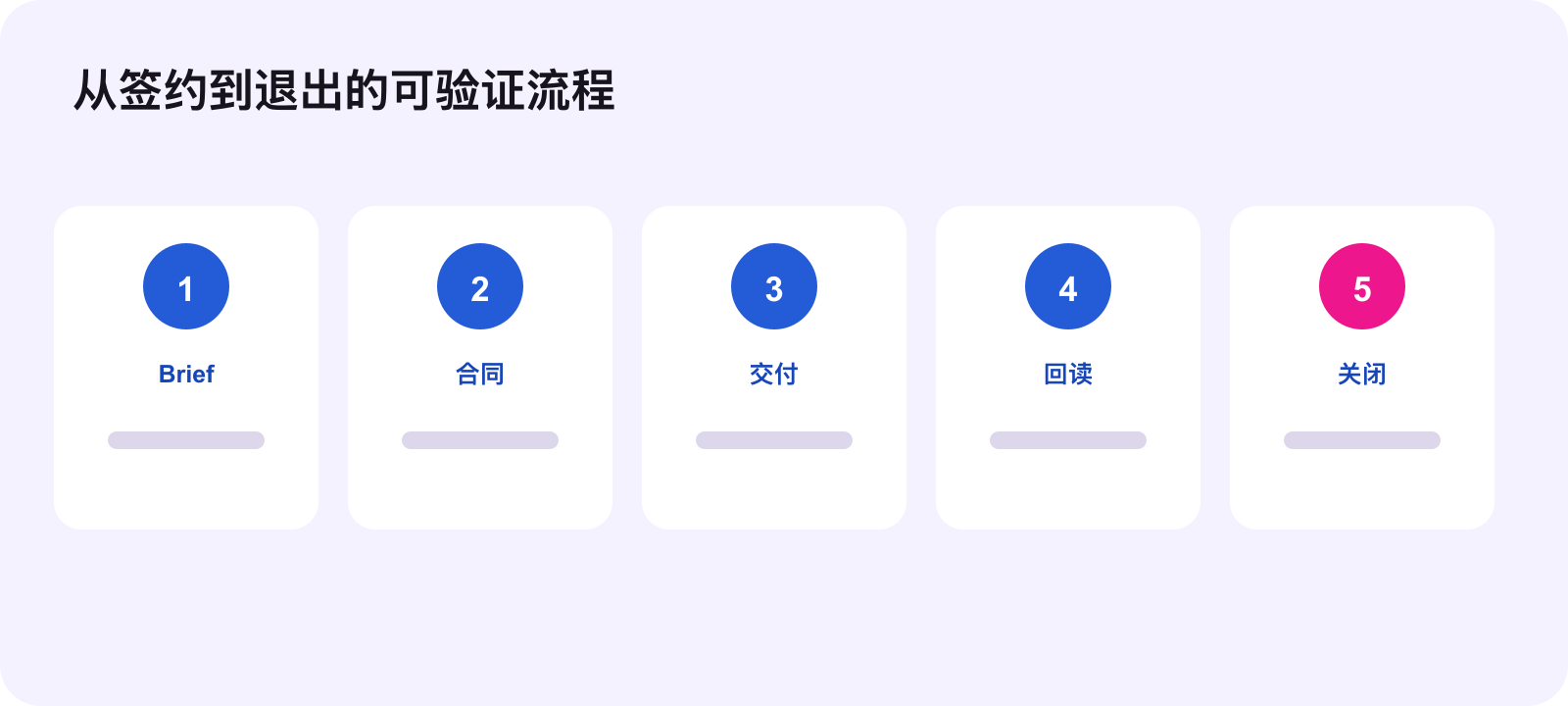 合同发布流程