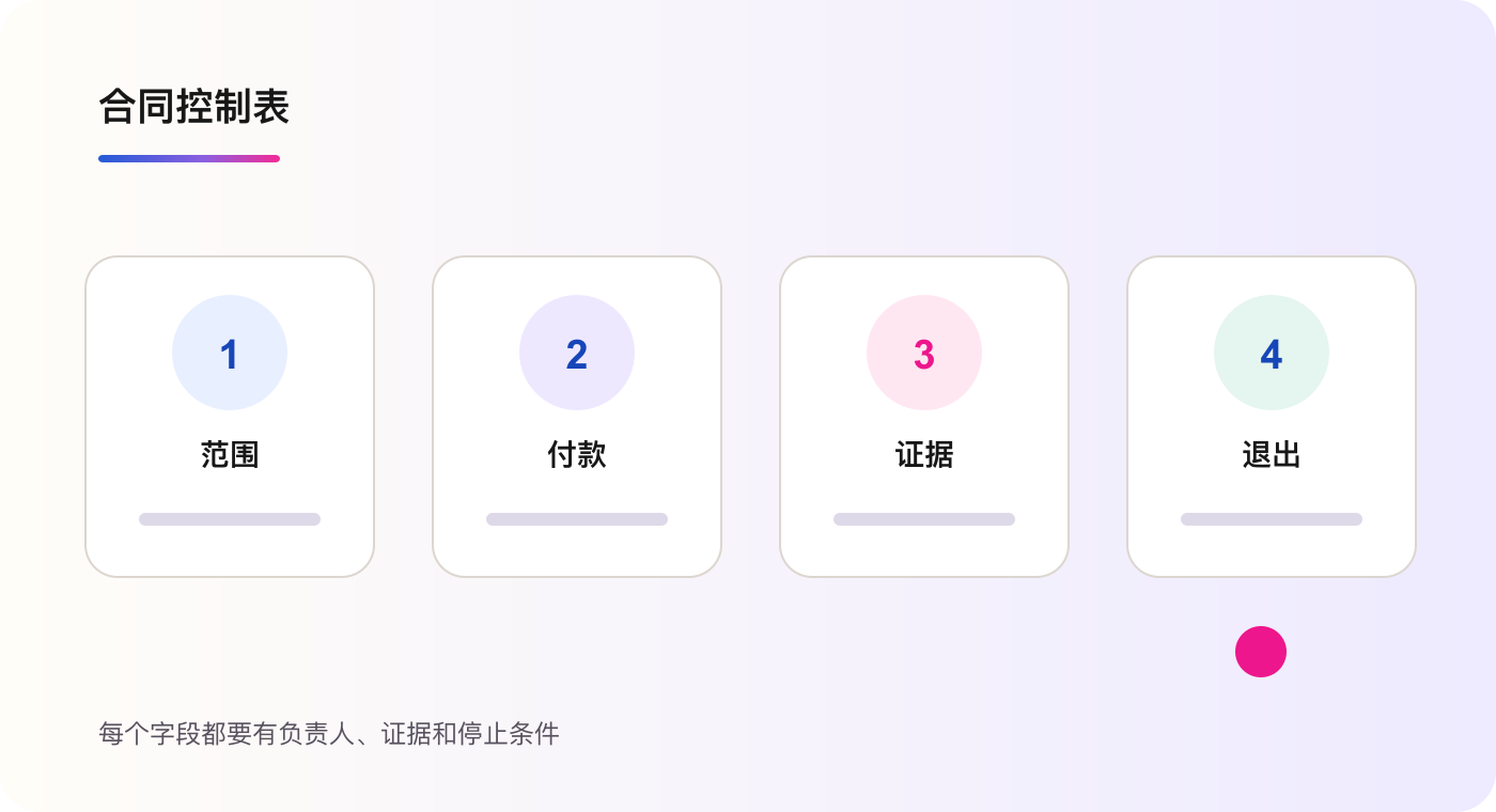 覆盖范围付款证据和退出的合同控制表