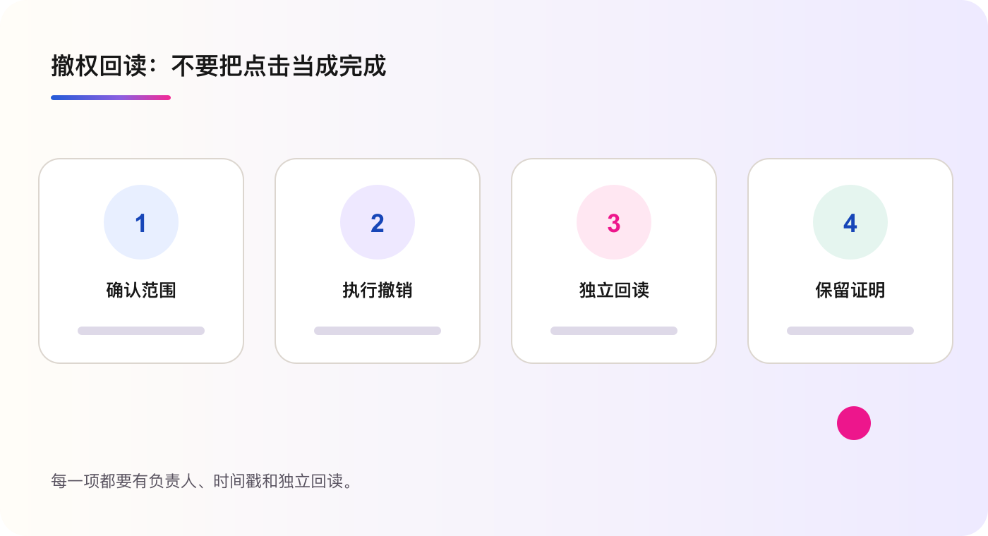 从确认范围到留存证明的撤权回读顺序
