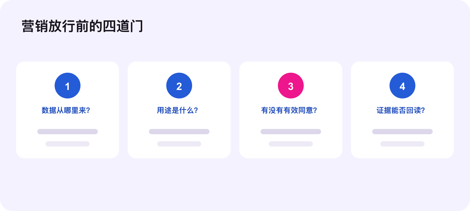 客户数据用于营销前的四道判断 Gate