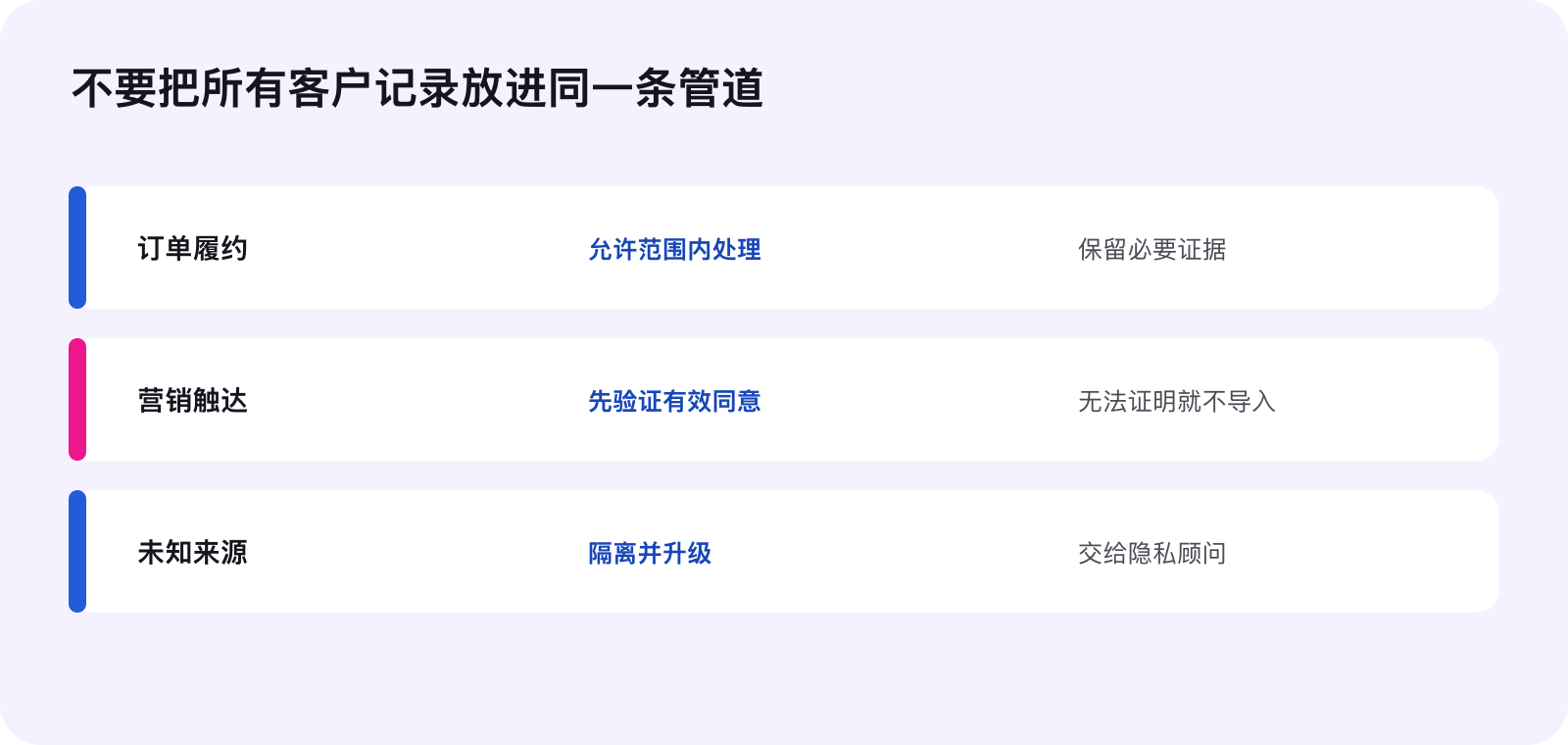 区分订单运营 营销触达和未知客户数据