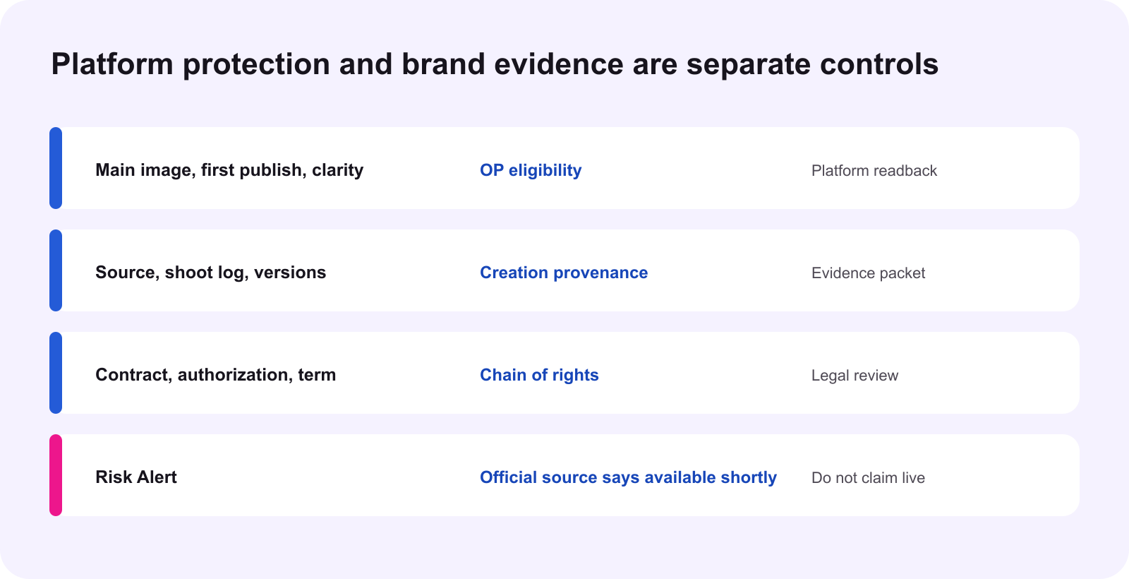 Separate platform protection from brand image evidence