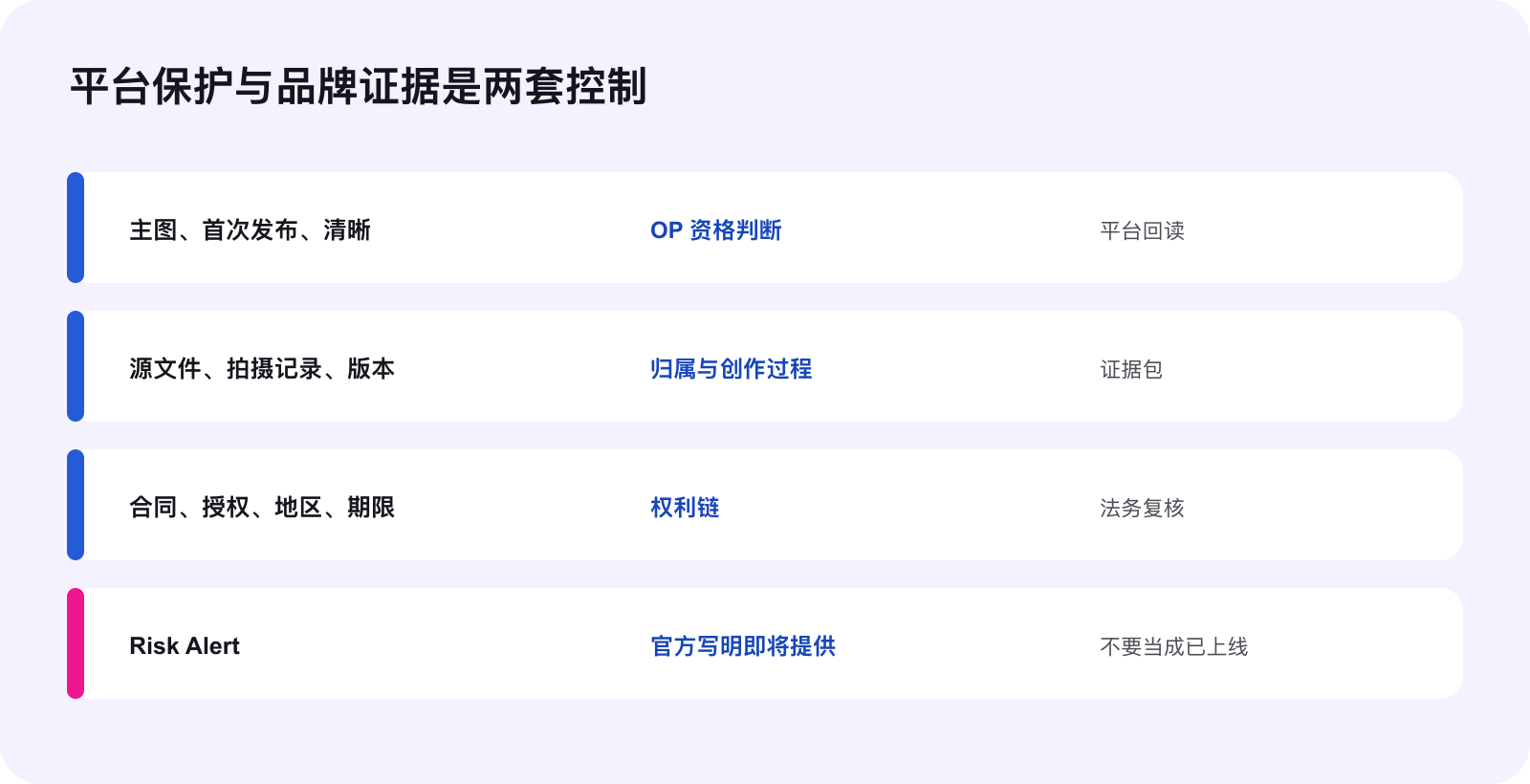 区分平台原创保护与品牌图片证据
