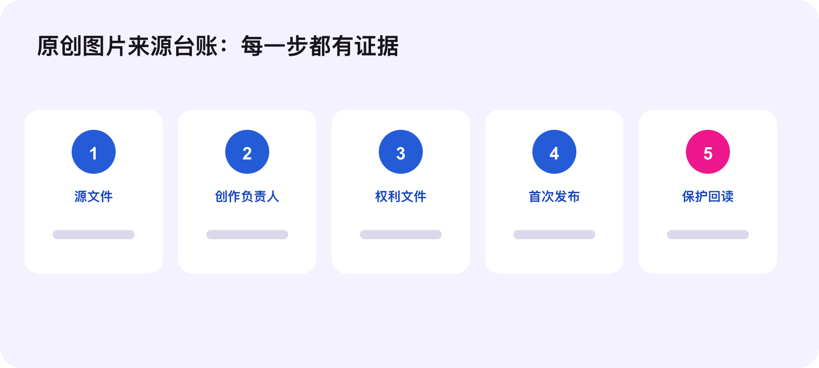 从源文件到保护回读的原创图片来源台账