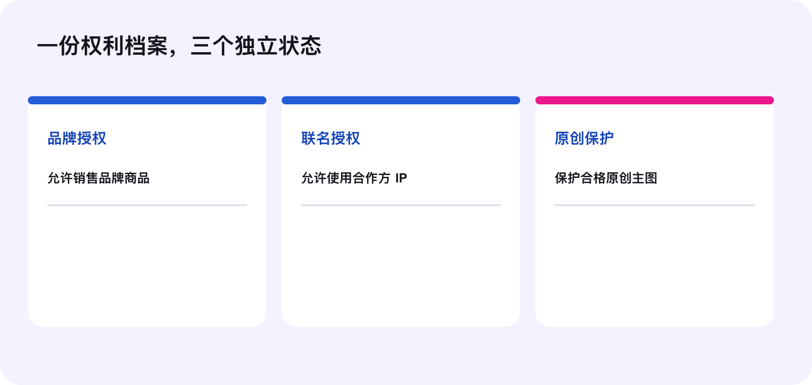 品牌授权、联名授权与原创图片保护证据矩阵