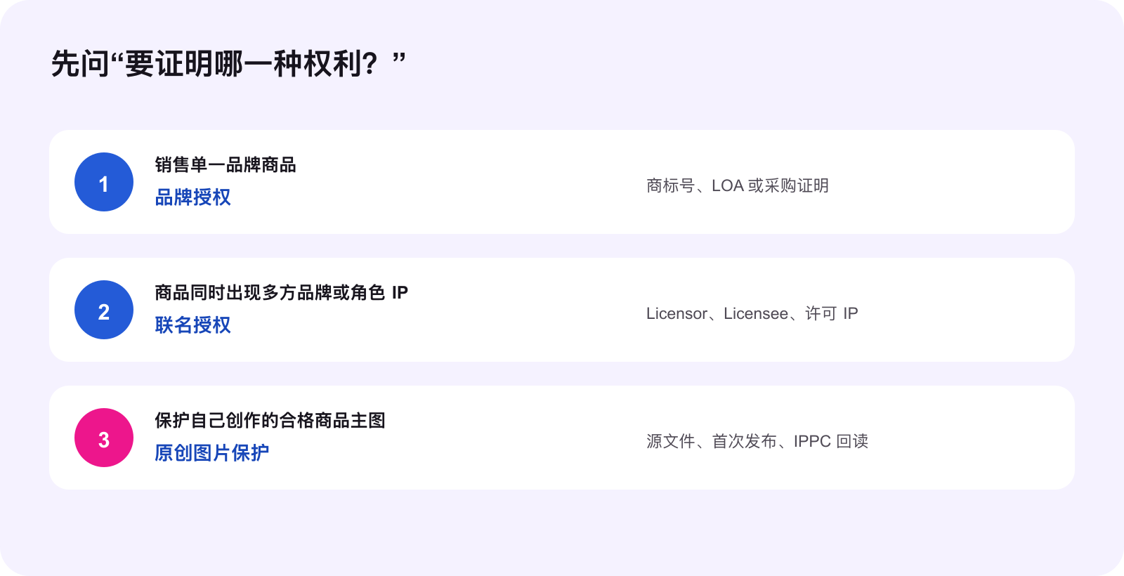 TikTok Shop 品牌授权、联名授权与原创图片保护决策树
