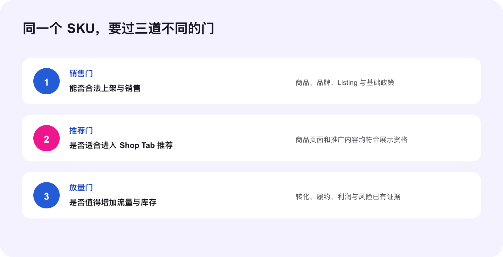 TikTok Shop 销售、推荐和放量三道门
