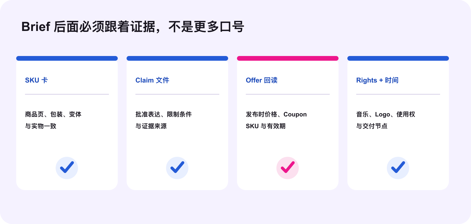 TikTok Shop BFCM 达人 Brief 需要连接的证据附件