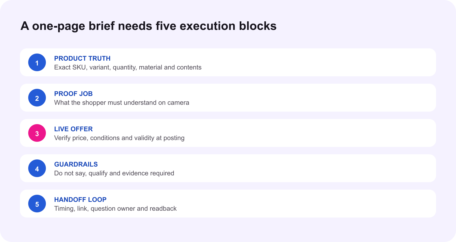Five blocks in a one-page TikTok Shop BFCM creator brief
