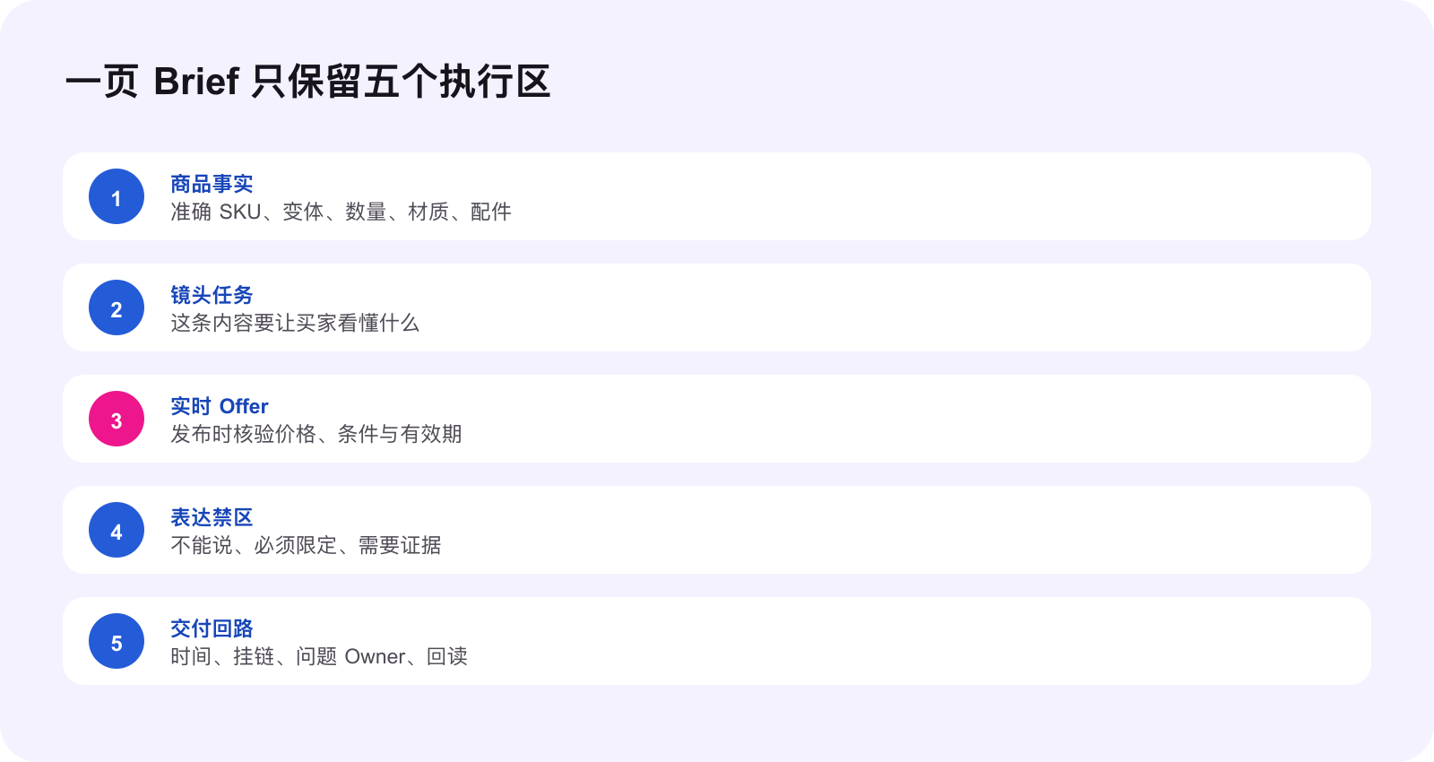 一页 TikTok Shop BFCM 达人 Brief 的五个执行区