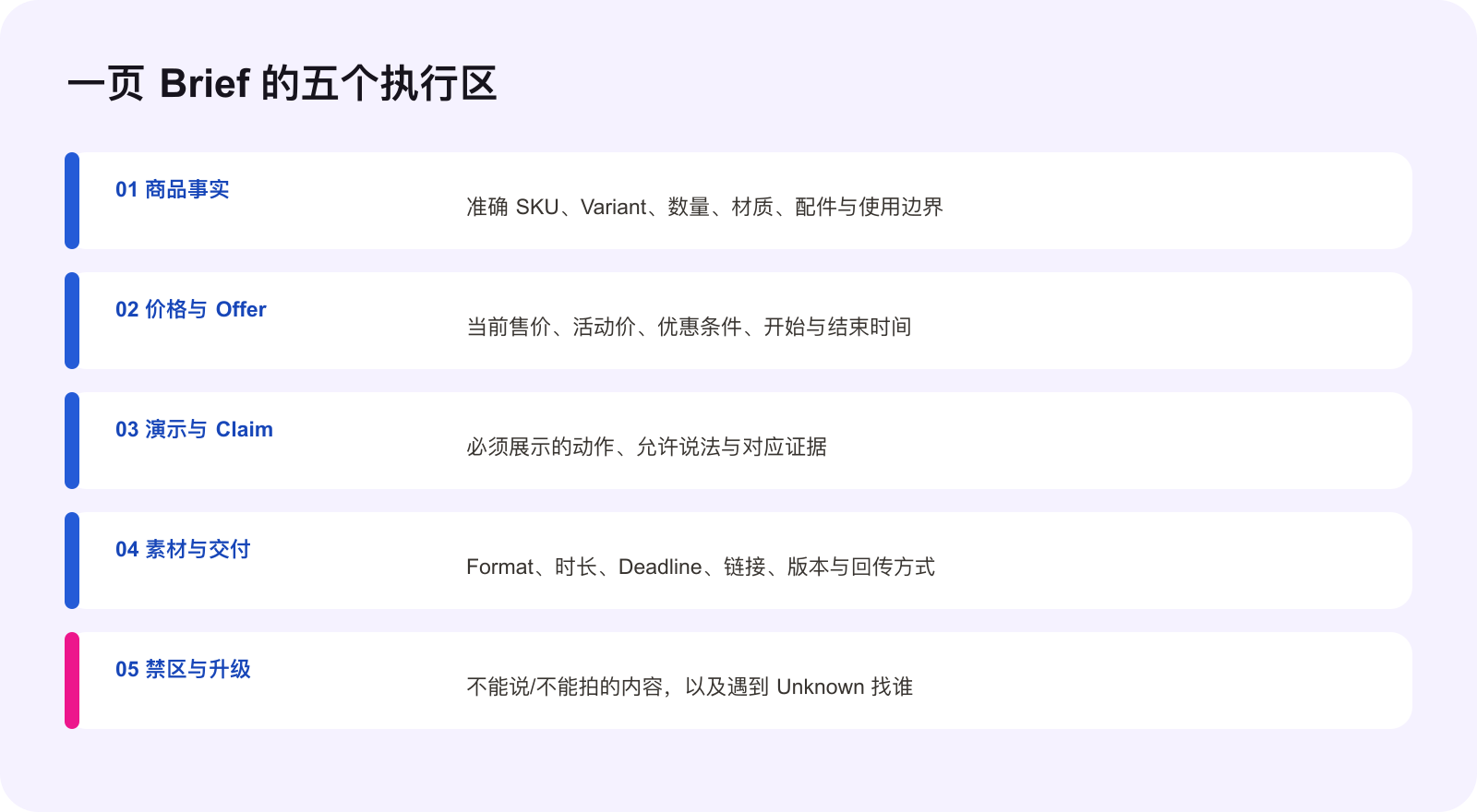 TikTok Shop BFCM 达人 Brief 五个执行区