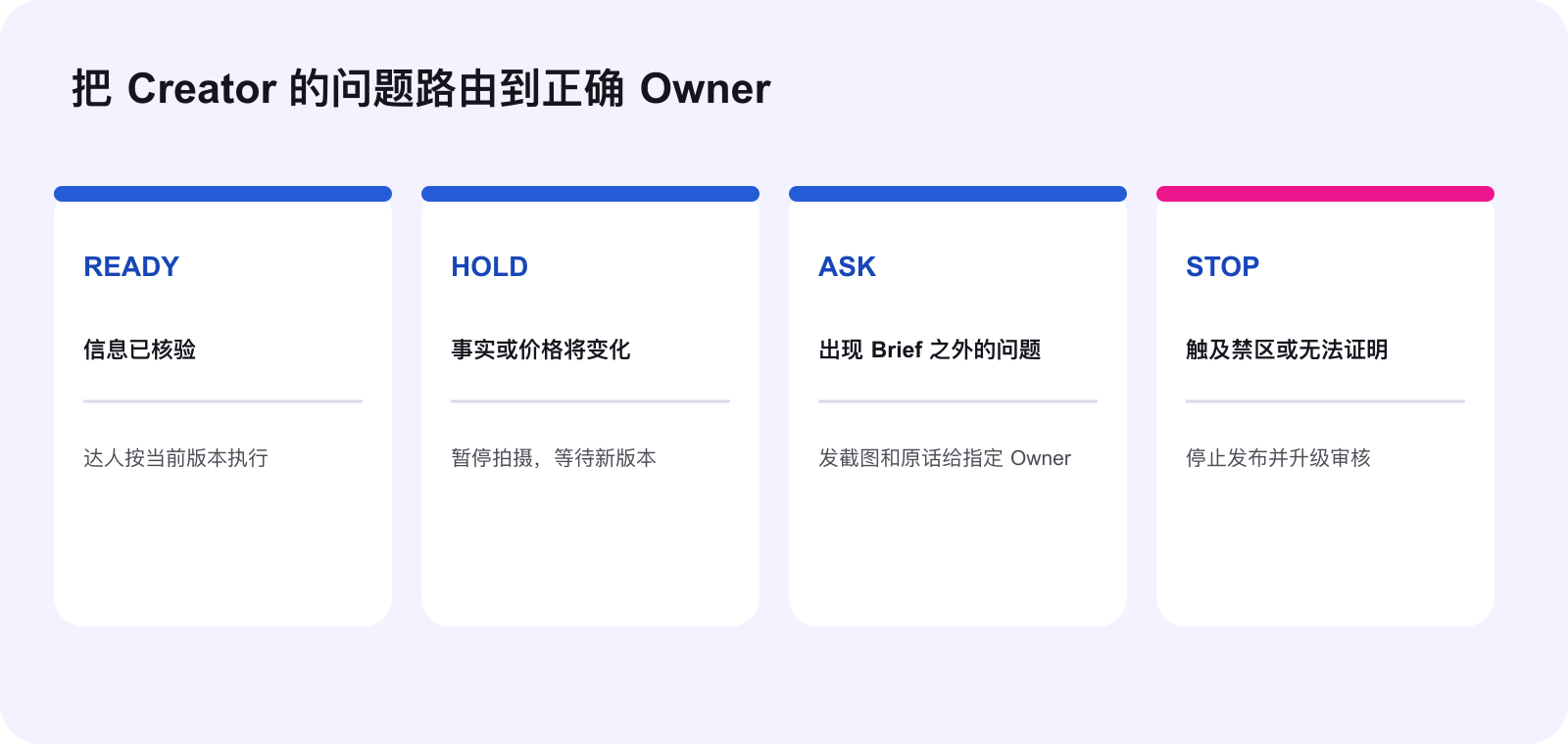 TikTok Shop BFCM 达人问题路由