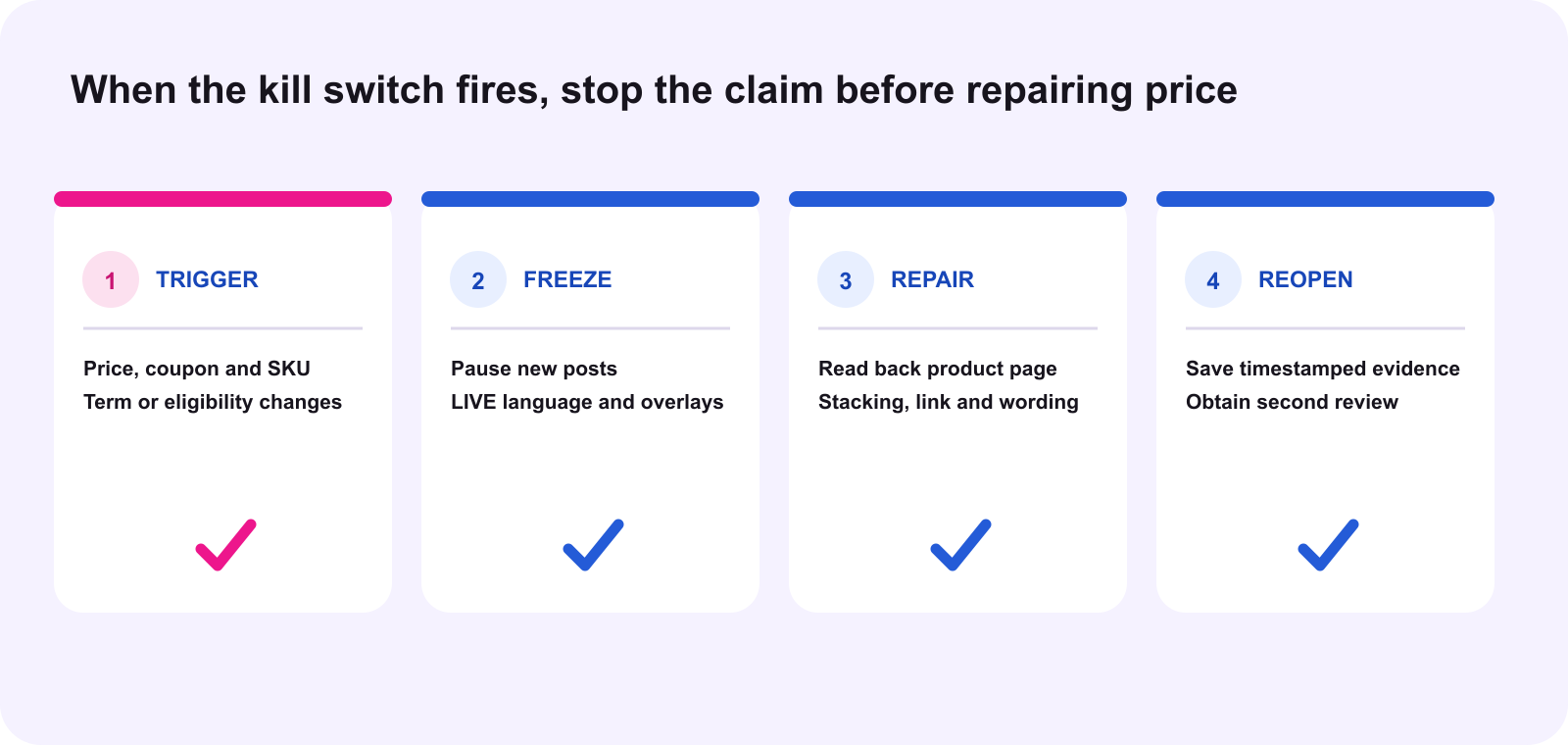 BFCM price claim kill switch sequence