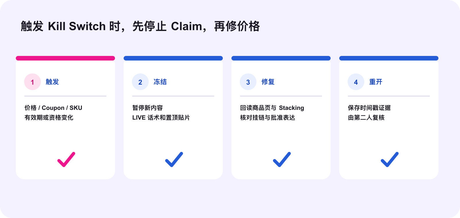 BFCM 价格 Claim Kill Switch 流程