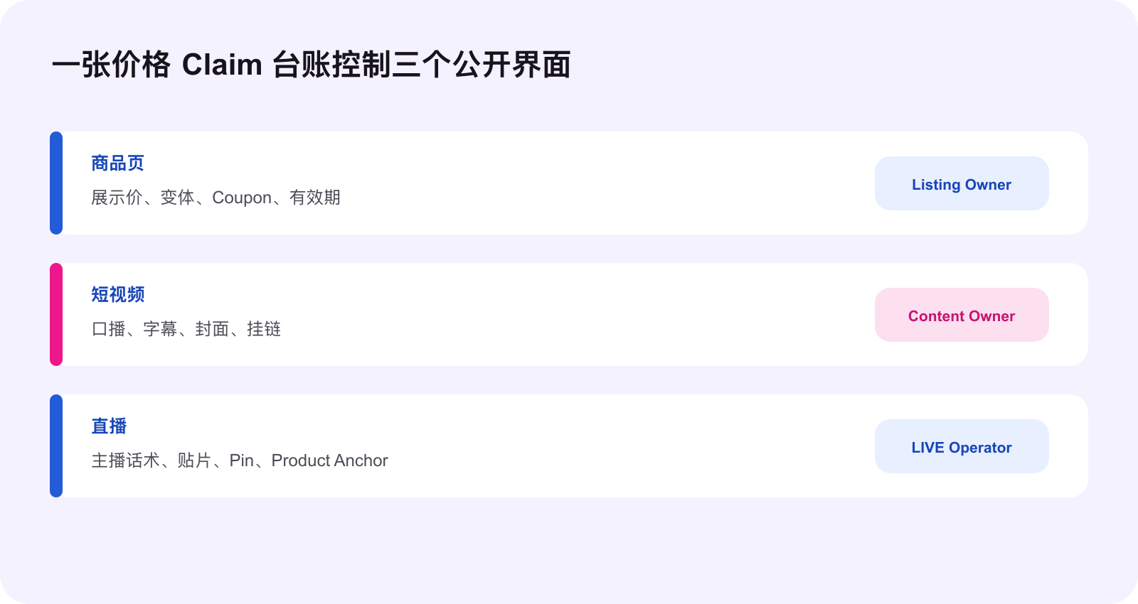 跨商品页短视频直播的 BFCM 价格 Claim 台账