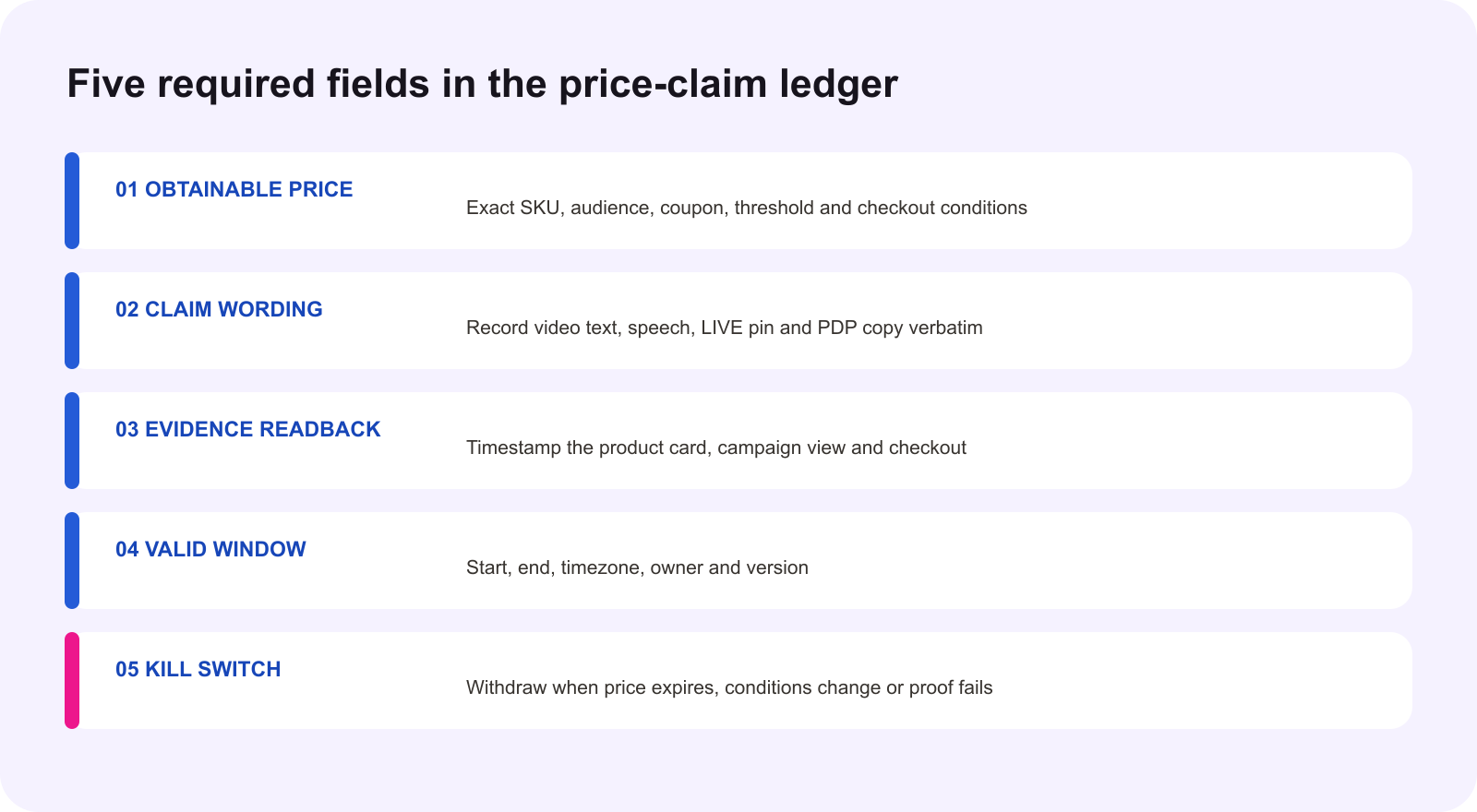Five required fields in a TikTok Shop BFCM price-claim ledger