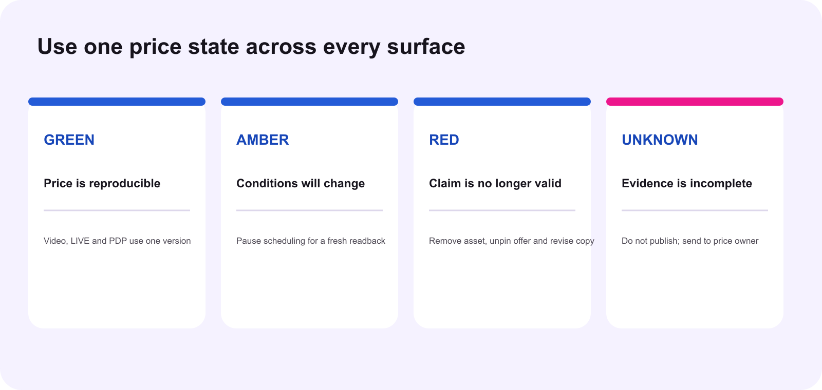 Shared BFCM price states across video, LIVE and product page