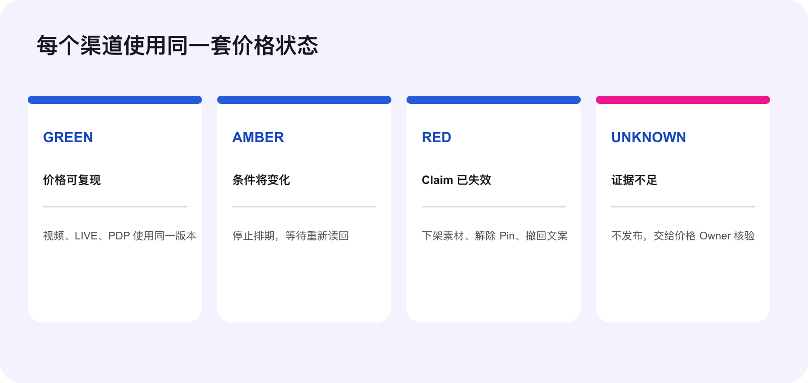 短视频直播与商品页共用的 BFCM 价格状态