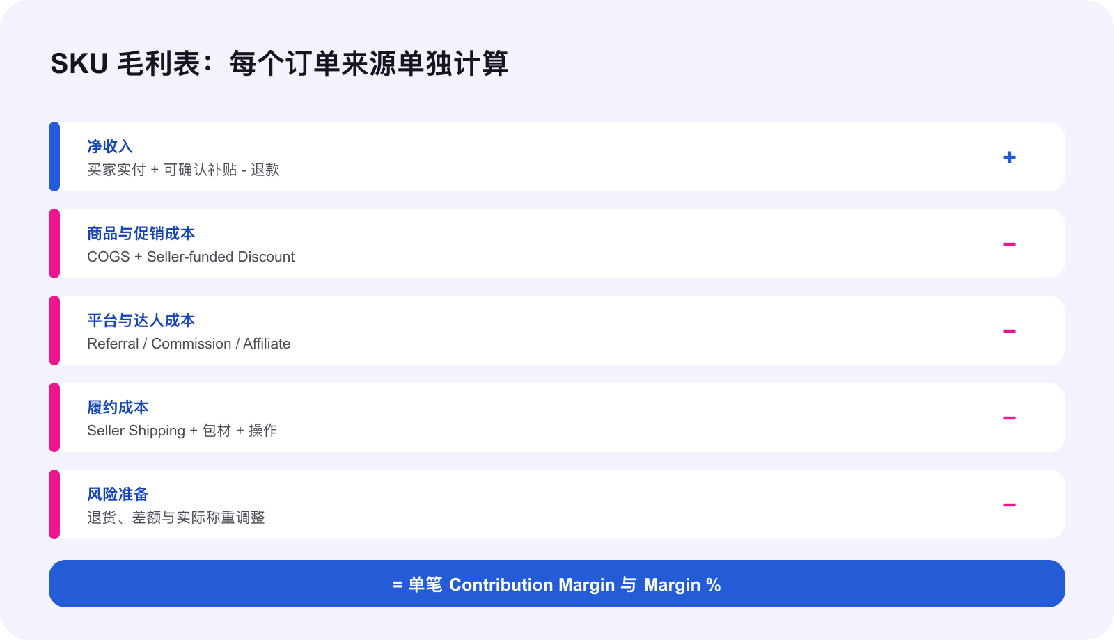 TikTok Shop SKU 毛利表