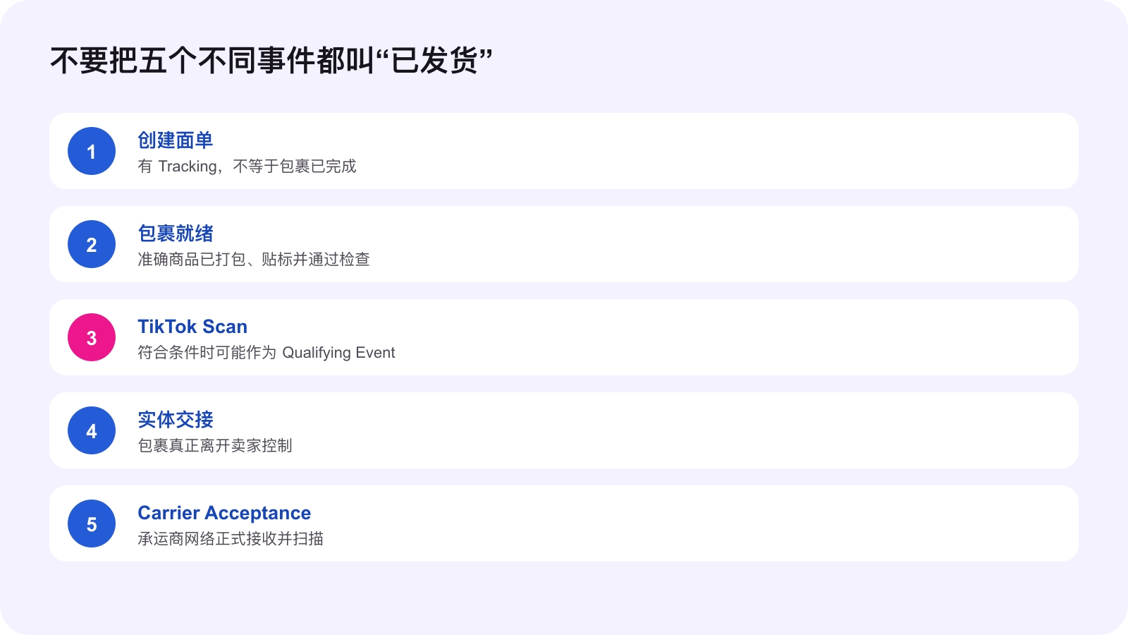 从面单创建到承运商接收的五个不同发货事件
