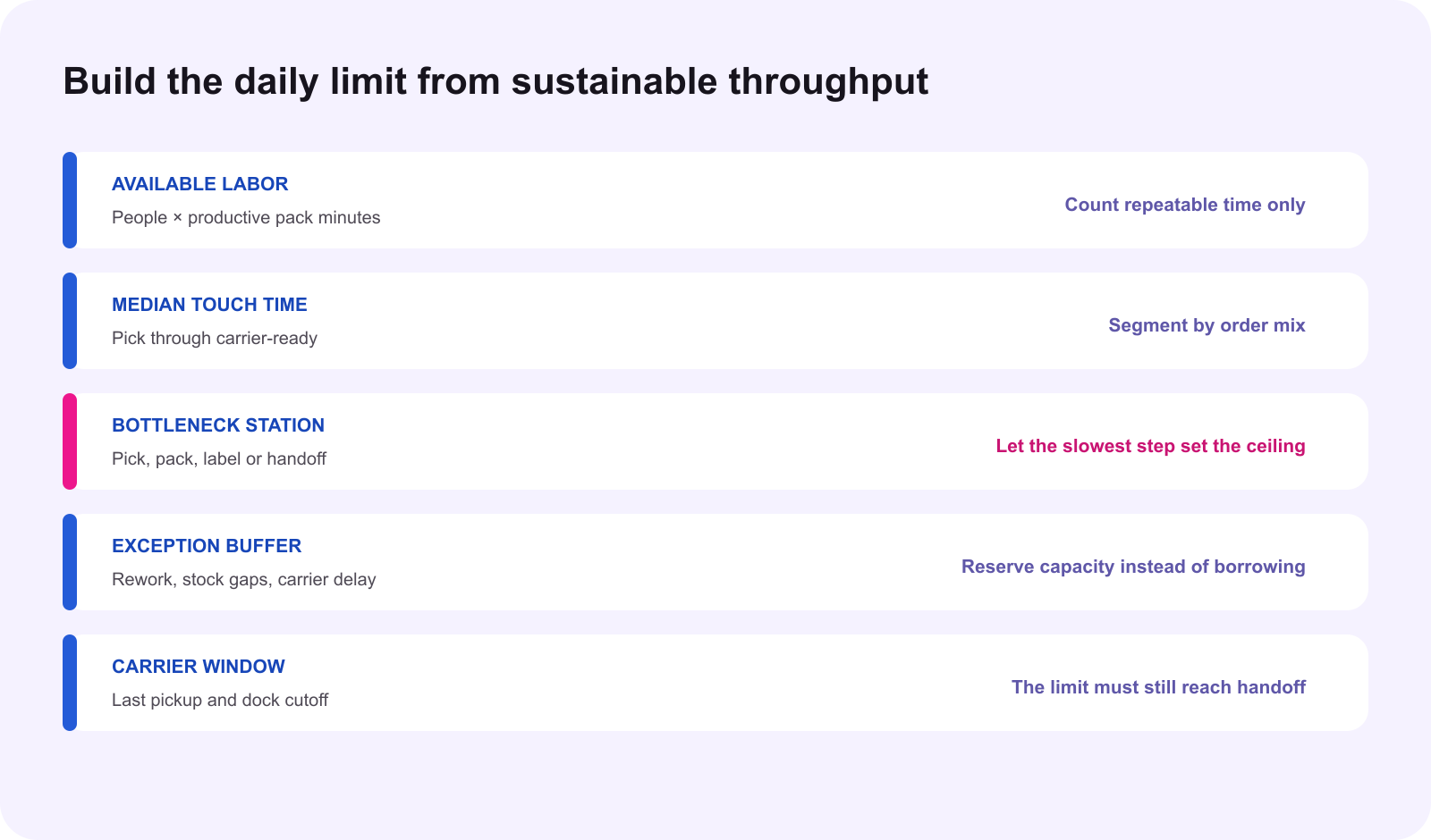 TikTok Shop sustainable daily order capacity model