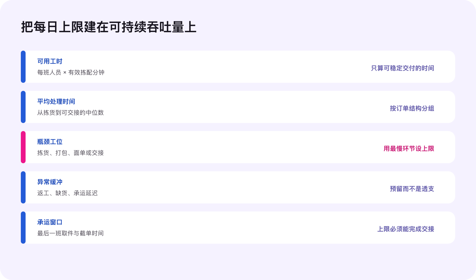 TikTok Shop 可持续日订单产能模型
